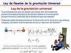 Ley de la Gravitación Universal | Diegofisica