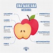 17 Propiedades y Beneficios de la Manzana • FullMusculo