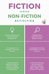 🌷 Fiction vs nonfiction examples. What Is Creative Nonfiction ...