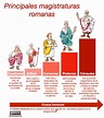 La antigua Roma - JUANJO ROMERO - Recursos educativos de Geografía e ...