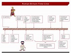 History Of Rome Timeline - Global History Blog