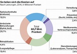 Reform im Gesundheitswesen