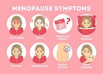 Concepto de síntomas de la menopausia. personaje femenino durante el ...
