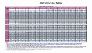 Dfas Pay Chart 2024