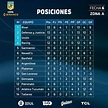 TABLAS-POSICIONES-A-1 | Liga Profesional de Fútbol de AFA