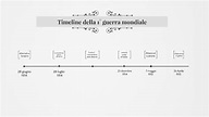 Timeline della prima guerra mondiale by Ludovico Monti on Prezi