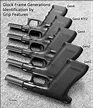 Vintage Outdoors: Glock Generations Chart