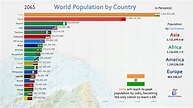 World Population 2021 By Country | embracetutoring.com