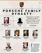The Porsche family dynasty - PressReader