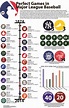 Infographic of every perfect game in the history of Major League ...