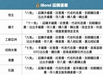 【iBond 2021】認購iBond入門攻略 認購優惠一覽 收息回報有幾吸引？
