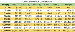 Currency Conversion at ProudBears.com - PROUDBEARS.COM