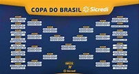 Qual é os confrontos da Copa do Brasil 2021?
