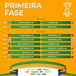 Tabela Da Copa Do Brasil 2021, Copa America Divulga Tabela Com Abertura ...
