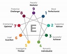 Learn More About All 9 Enneagram Types | Your Enneagram Coach