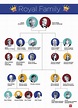 The Entire Royal Family Tree, Explained in One Easy Chart | Family tree ...