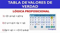 TABLAS DE VERDAD - LÓGICA PROPOSICIONAL - MATEMÁTICA - TABLA DE VERDAD ...