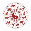 Premium Vector | Chinese zodiac wheel with animals and years.