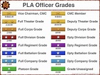 Brief: PLA Ranks and Grades – Military Mandarin
