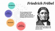 Friedrich Fröbel O Froebel by edward perez on Prezi