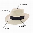 Les Types De Chapeau Qu'Il Faut Connaître ! - PsM