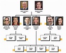 King Felipe, Queen Letizia: Spanish royal family tree in pictures ...