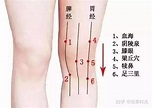 膝痹病（膝关节骨性关节炎）的居家艾灸疗法详解：配取穴图 - 知乎