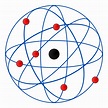 Modelo de Rutherford ¿Qué es y qué significa? ¡Aprender Ahora!