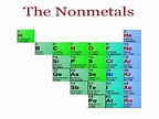 Periodic Table Nonmetals With Names