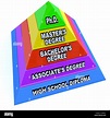 Higher Learning Education Degrees - Pyramid of Knowledge Stock Photo ...
