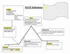 45 Professional Plot Diagram Templates (Plot Pyramid) ᐅ TemplateLab