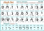 Hebrew Alphabet Poster (Print & Cursive) UV Protected Study Sheet ...