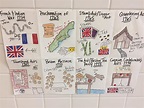 United States History Activities Your Students Will Love! – Student Savvy