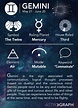 Planets In Astrology Meanings