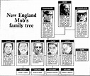 New England Mafia Chart