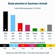 Germany: Election polls by Institut Wahlkreisprognose from 13.01.2023