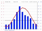 Sydney climate: Average Temperature, weather by month, Sydney weather ...