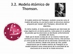 Limitaciones Del Modelo Atómico De Thomson - Modelo atomico de diversos ...