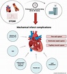 Mechanical complications after STEMI: Another collateral damage of the ...