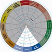Intervention Wheel / The Blue Wedge | Download Scientific Diagram