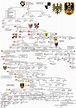 the family tree from harry potter's harry potters movie, which is also ...
