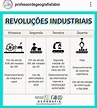 FÓRMULA GEO: Resumo em tabela: As grandes Revoluções Industriais