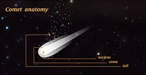 Diagram Of A Comet