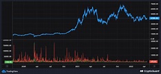 CryptoQuant | Liquidation