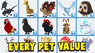EVERY Pet Value List In Adopt Me! The values of ALL pets in roblox ...