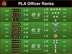 Brief: PLA Ranks and Grades – Military Mandarin