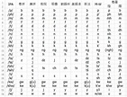 几种主流的粤语拼音有什么区别，哪种更科学？ - 知乎