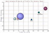 Gráficos de burbujas: ¿cómo utilizarlos en analítica web ...