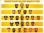 Ranking The Best NBA Point Guards By Tiers - Fadeaway World