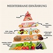 Mittelmeerdiät: Was ist die mediterrane Diät?